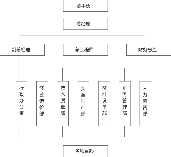 公司介紹